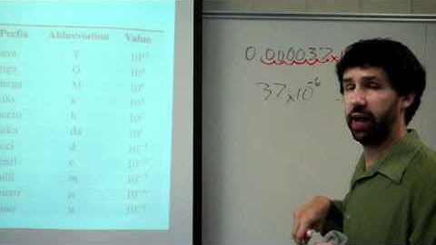 5 converting to scientific prefixes