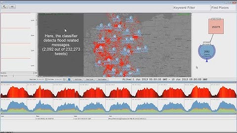 ScatterBlogs Evaluation Video