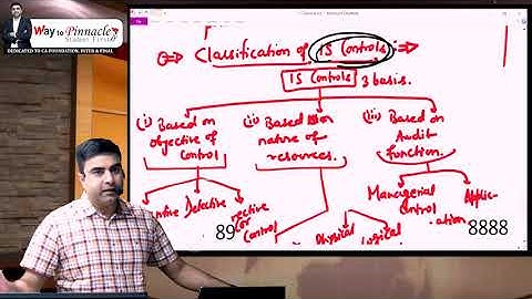 classification of IS controls || Chapter 3 Information system & it