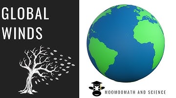 Global winds of the earth