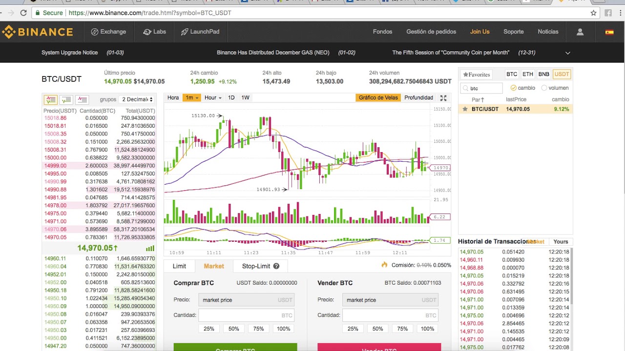 Como Cambiar El Usdt Por Bitcoin En Binance YouTube como-cambiar-el-usdt-por-bitcoin-en-binance-youtube