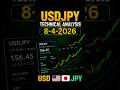 USDJPY Forecast and Technical Analysis for August 4, 2026
