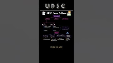 UPSC syllabus pattern 🪄❤️ #upsc #iasmotivation #ias #short  #shorts  #upscaspirants #viralvideo
