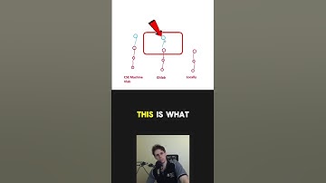 Git | 11. Explaining a merge conflict