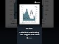 Institutional traders just flipped net short on palladium