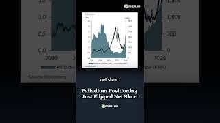 Institutional traders just flipped net short on palladium