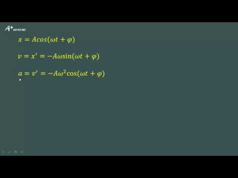 Video Cách sử dụng công thức độc lập thời gian hiệu quả - youtube