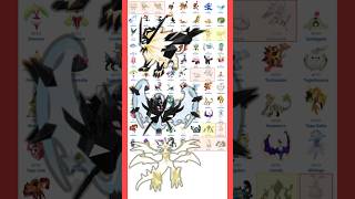 ¿Qué Pokémon de la 7.º generación pueden ser revisitados en Pokémon Viento y Oleaje?