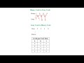 Binary to Gray Code and Gray to Binary Code