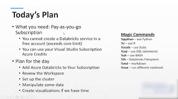 Creating Your First Notebook in Azure Databricks