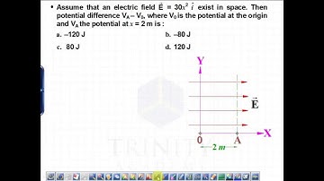 JEE mains 2014 solutions   physics   electrostatics   By TRINITY