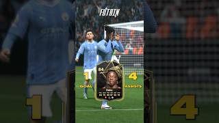 Totw 8 Predictions