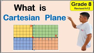 Math 8 CARTESIAN COORDINATE PLANE SECOND (2nd) QUARTER WEEK 1 MATATAG CURRICULUM REVISED K TO 12