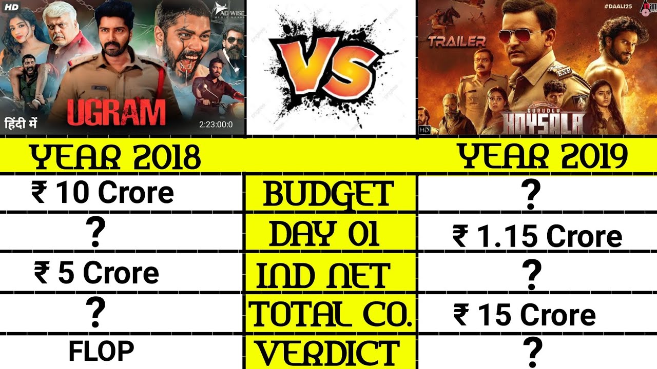 Ugram vs Gurudev Hoysala box office collection comparison।। allari Naresh & Naveen।।