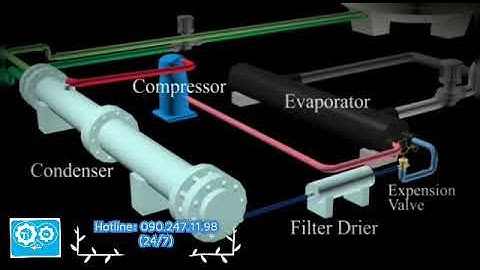 Chất làm lạnh refrigerant là gì ứng dụng trong chiller năm 2024