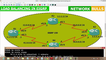 Load Balancing in EIGRP - CCNA R&S