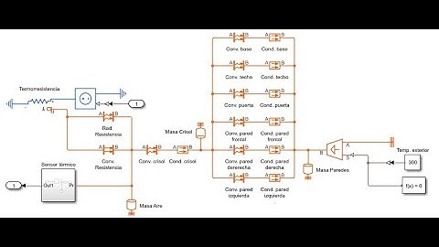 Diseño y control de un horno de fundición - Simulink