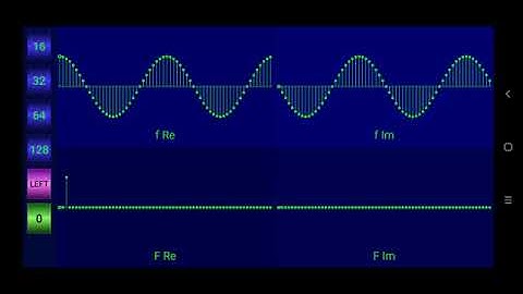 Visualization of the action of the Fast Fourier Transform (FFT).