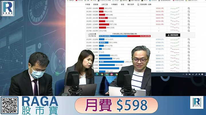 Raga Finance：四点痴线财经 20220111 - 第二节：教育股 - 新东方 / 「韭菜培训？」/ Ivan 反击教主！/ 友邦 /中国铝业 / 「凡事有两边」 - 天天要闻