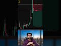 Comment ‘Mentor’, we can guide you: Master trading and Master the market’s secrets