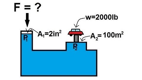 Physics 33 - Fluid Statics (4 of 10) Pascal
