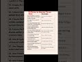 50 Rules to Master Tense#shortsfeed #gsgeneral #onedayexams #english #englishgrammar #shortvideo #gk