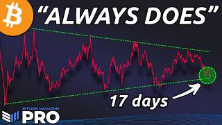 EVERYONE Expects Bitcoin To Break This Line, It's Held 99% Of The Time