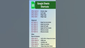 ⌨️ Google Sheets Shortcut Keys | Boost Your Productivity Instantly 🚀