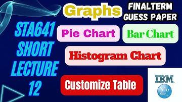 STA641 Short Lecture 12 | IBM SPSS | Graphs: Pie Chart, Histogram, Bar Chart, Customize Table