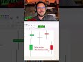 Corre no canal Trader Z com Thiago zebral para ver o Vídeo completo.