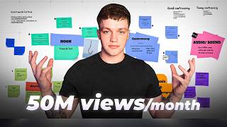 VIRAL CONTENT MASTERCLASS For Organic Dropshippers (2025)