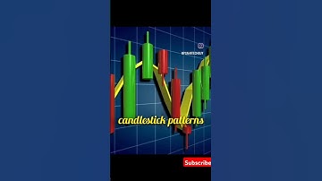 Candlestick Patterns | Candlesticks | Part 1 | #candlesticks #stocktrading #shortsfeed #ytshorts