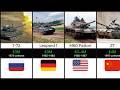 Top 30 Most Expensive Tanks in the World