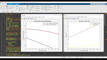 NOMA Bit Error Rate BER Plot Part2