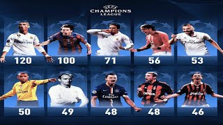 أفضل 20 هدّاف في تاريخ دوري أبطال أوروبا | Champions League top scorers |