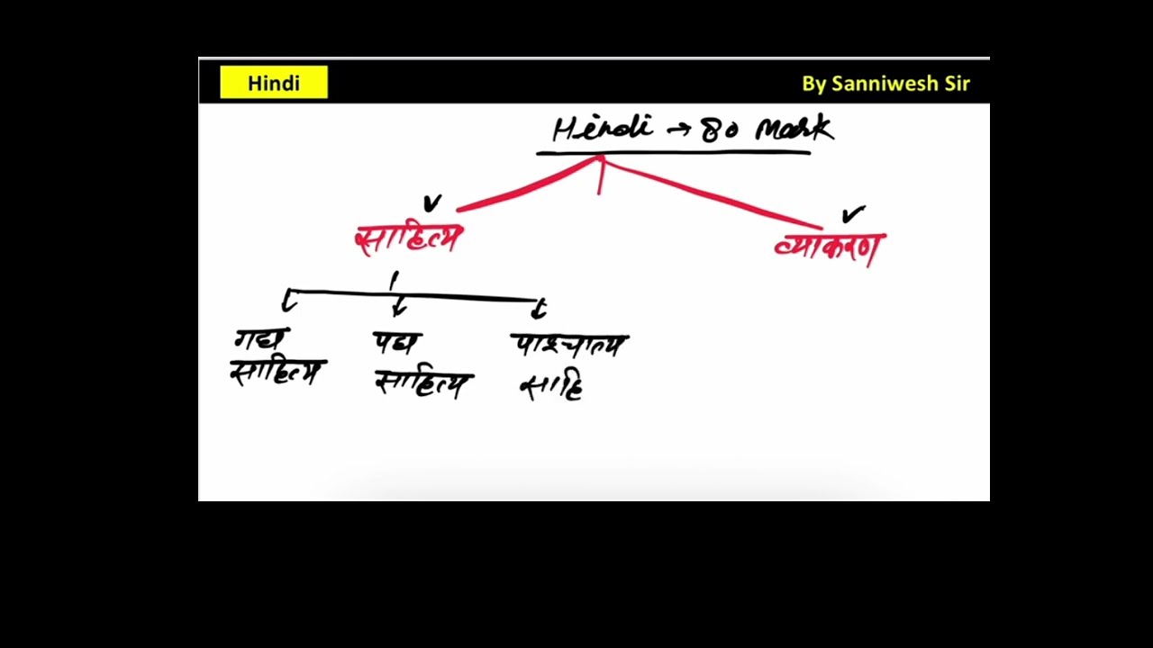 TRE 4.0 Hindi  Literature & Grammar | Full Preparation Guide| Sanniwesh_Sir