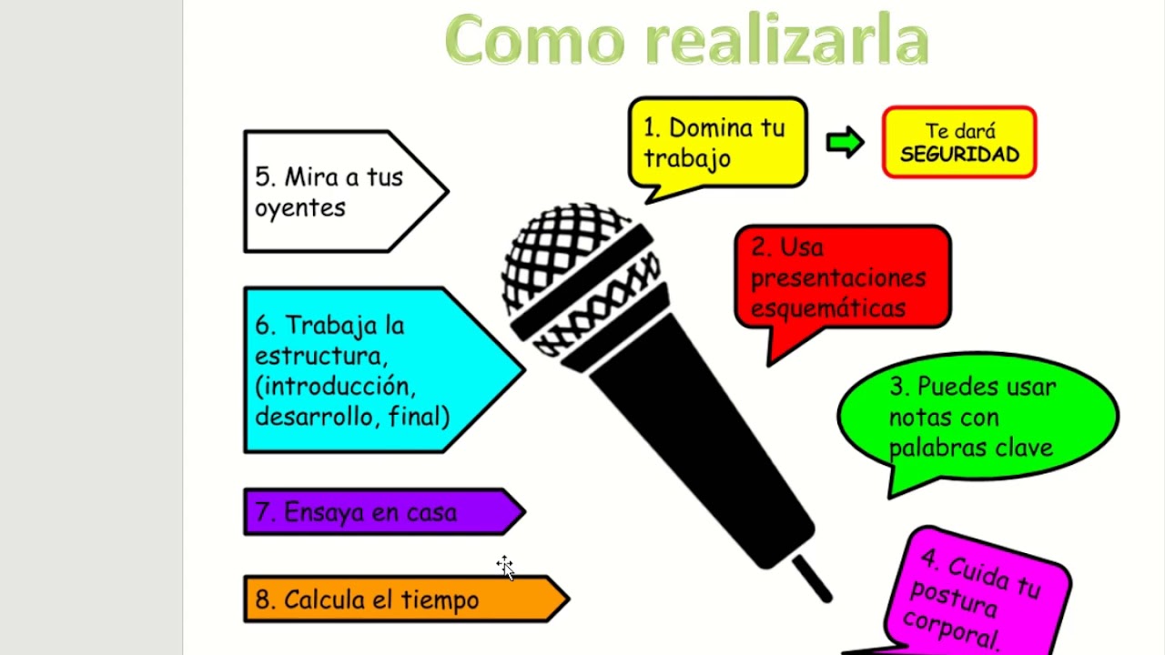 Exposición oral YouTube