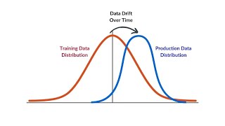 Celebrity Resolving Model Drift with Python Profile