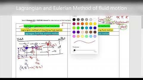 Lagrangian and Eulerian method. Description of fluid flow motion. Methods of fluid flow analysis..
