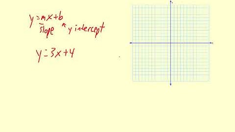 Big Picture Slope Intercept Function Graphs 09