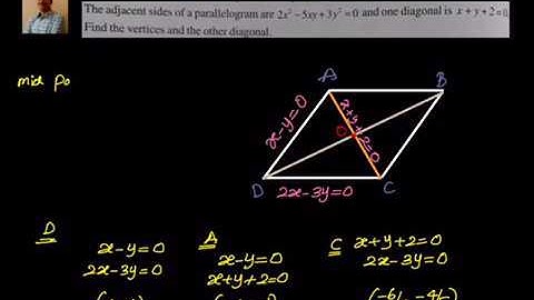 Coordinate Geometry: Pair of straight lines- Find the vertices of parallelogram