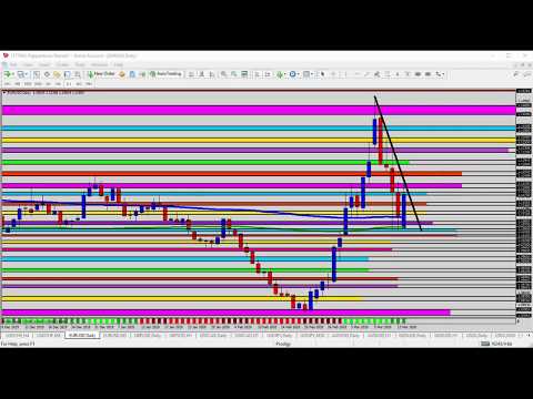 Forex Update: EURUSD Intraday Buying and Selling in Uncertain Days