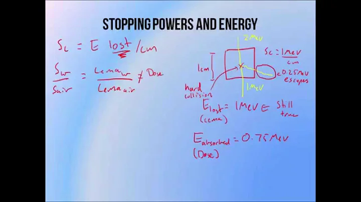10.4 - Spencer-Attix cavity theory