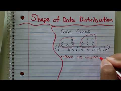 Shape of Data