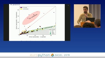 Pierre Glaser - Parallel computing in Python: Current state and recent advances