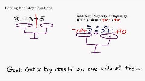 Solving One Step Equations Part 1 - Addition Property of Equality