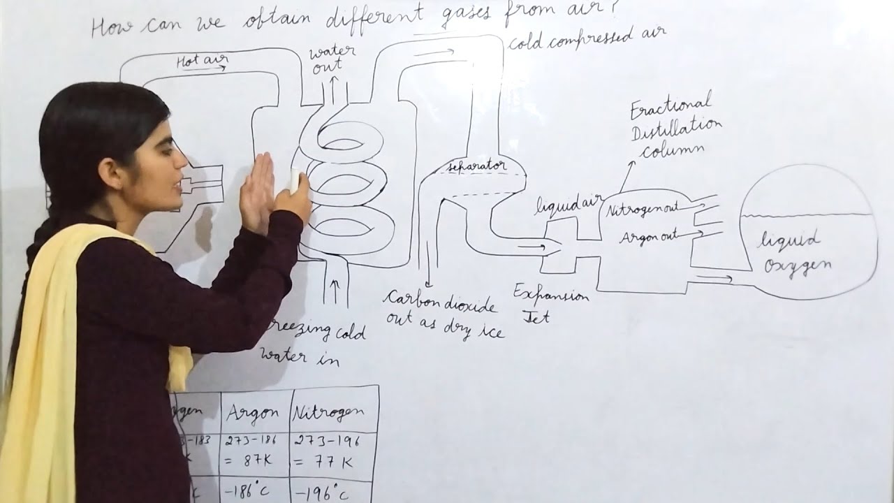 class-9th-science-chapter-2-part-5-separation-of-components-of-a