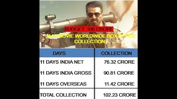 JAAT BOX OFFICE COLLECTION || WORLDWIDE COLLECTION || #youtubeshorts #shortsfeed #trendingshorts