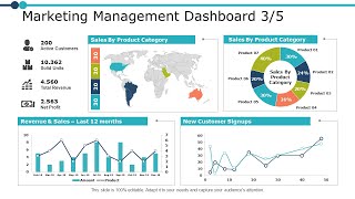 Marketing Management Dashboard Strategy Ppt Powerpoint Presentation Gallery Samples