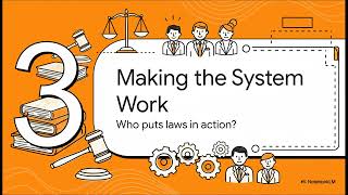 Introduction to Law: Basic Terms and Concepts
